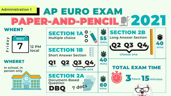 The 2021 AP Euro paper/pencil exam will be administered on May 7.