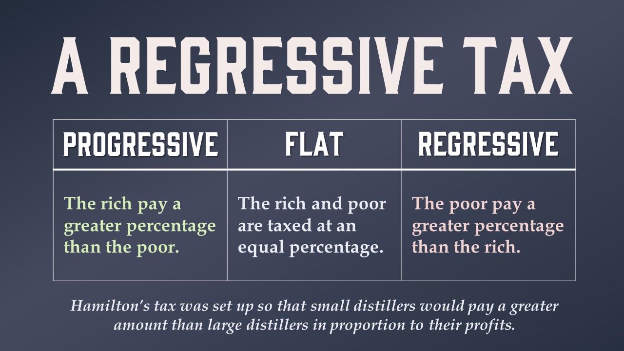 Regressive Taxation (The Whiskey Rebellion)